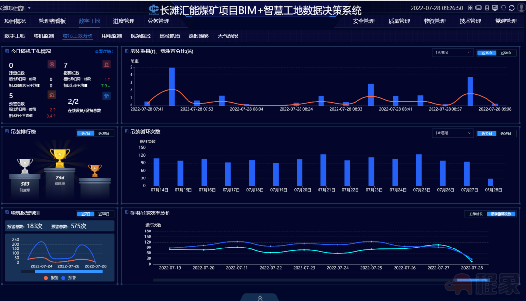 聚焦一线丨“BIM+”创“智”见效，让施工现场变“聪明”——七处龙王渠集运站项目部智慧工地建设侧记(图19)