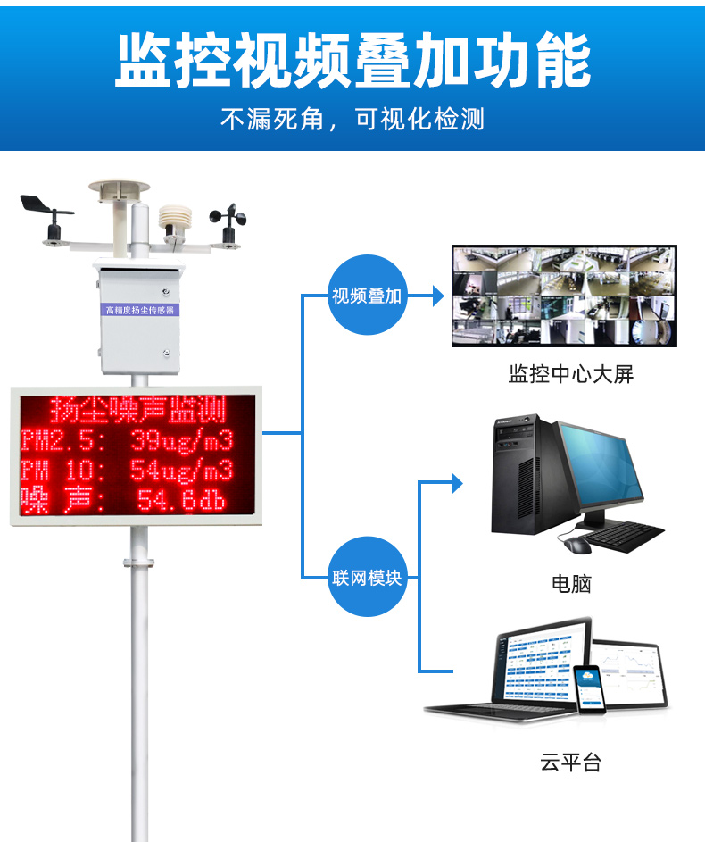 泵吸扬尘监测 PM10实时在线噪声PM2.5环境检测定制 八项+联网(泵吸式)(图9)