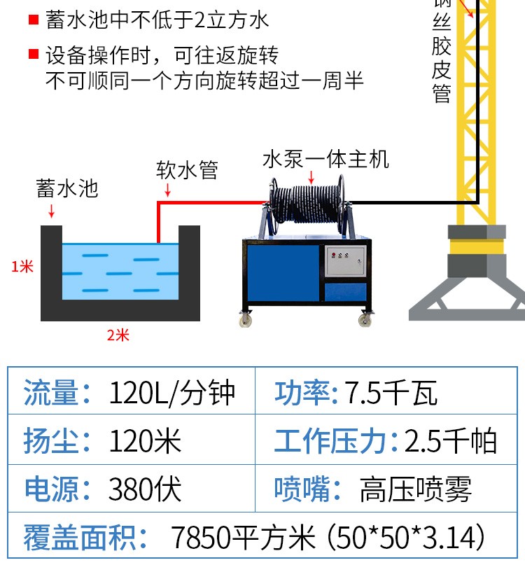 塔吊喷淋设备，塔吊喷淋系统，塔机喷淋设备，塔吊喷淋降尘系统，塔机除尘机，(图4)