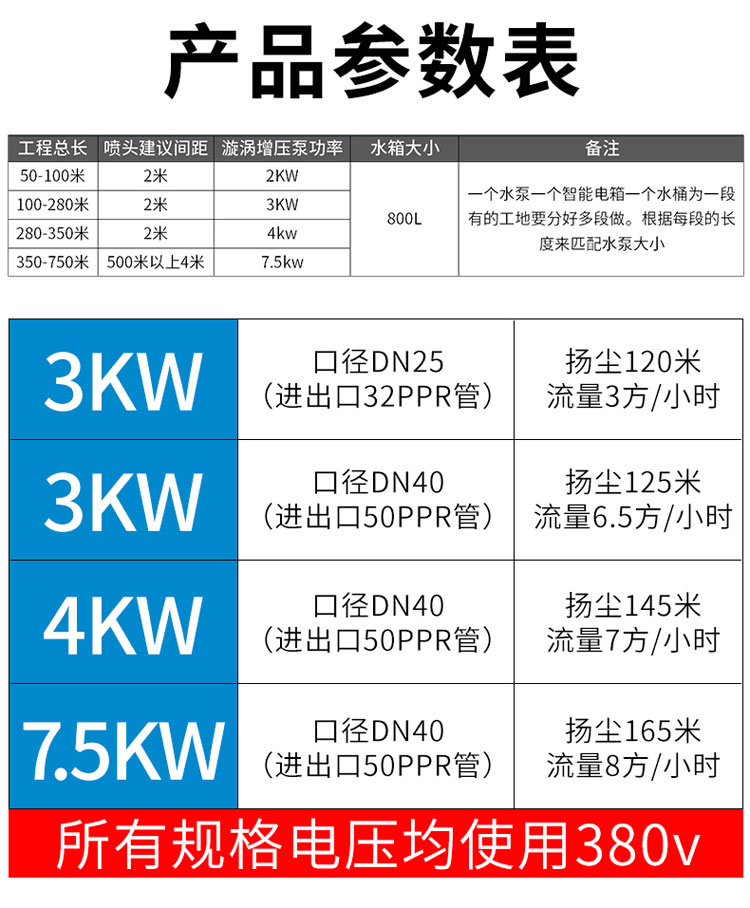 建筑工地围挡喷淋系统除尘降尘围墙喷淋雾化系统(图9)