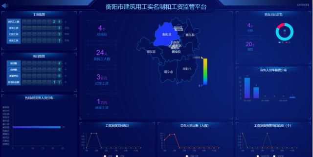 建筑工人劳务实名制管理实施白皮书(图2)