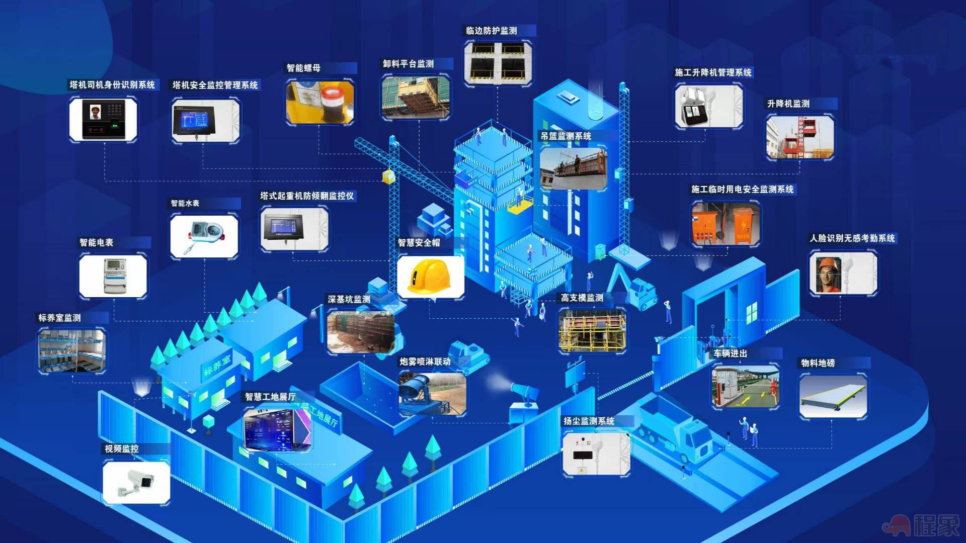 智慧工地让城市建设得越来越“智慧” (图3)