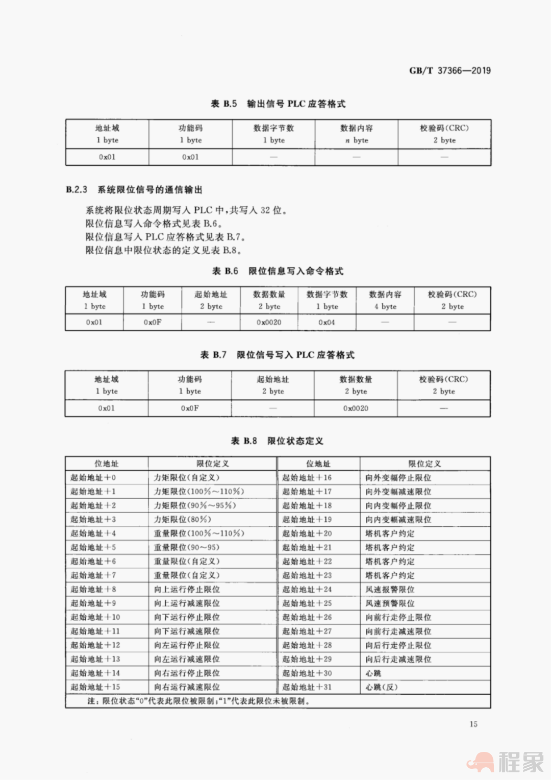 广州：9月1日起，我市新开工房建工程塔式起重机设备，应安装配备安全监控系统！(图38)