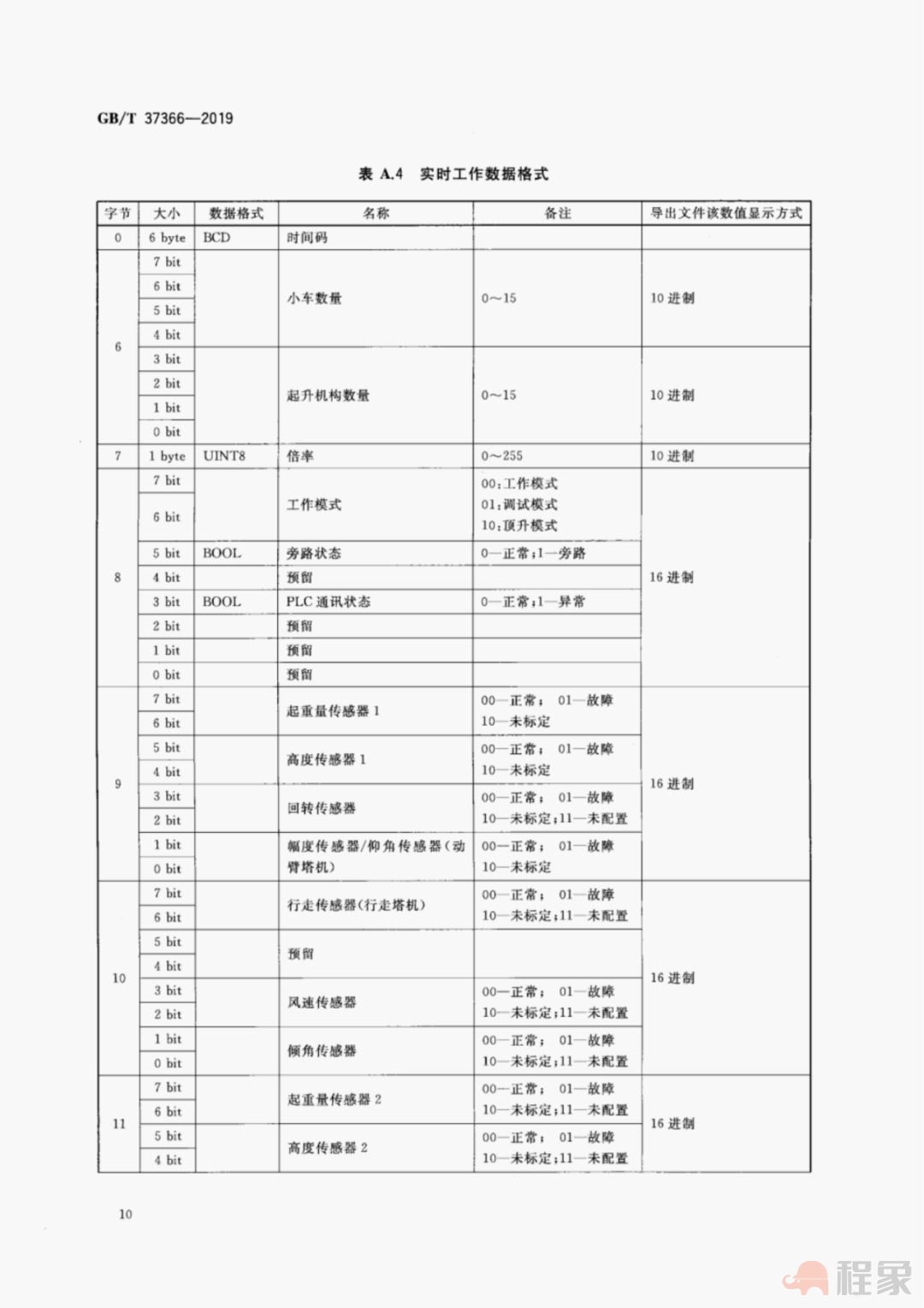 广州：9月1日起，我市新开工房建工程塔式起重机设备，应安装配备安全监控系统！(图33)