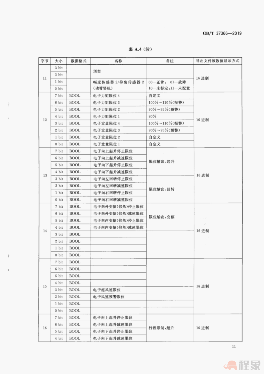 广州：9月1日起，我市新开工房建工程塔式起重机设备，应安装配备安全监控系统！(图34)