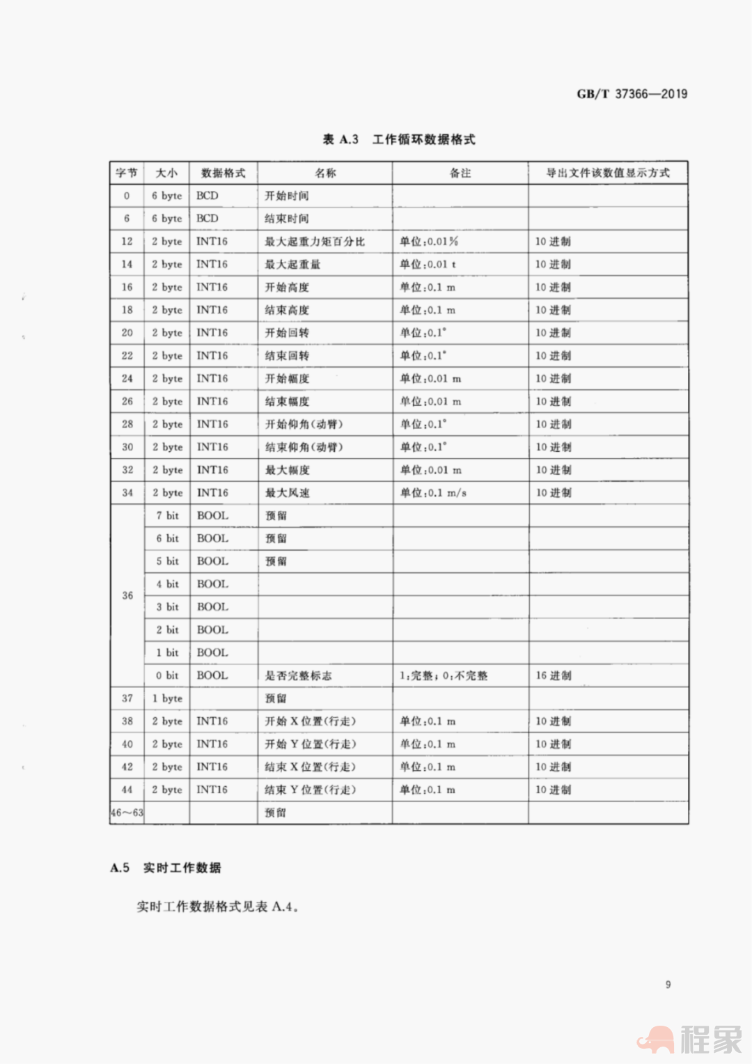 广州：9月1日起，我市新开工房建工程塔式起重机设备，应安装配备安全监控系统！(图32)