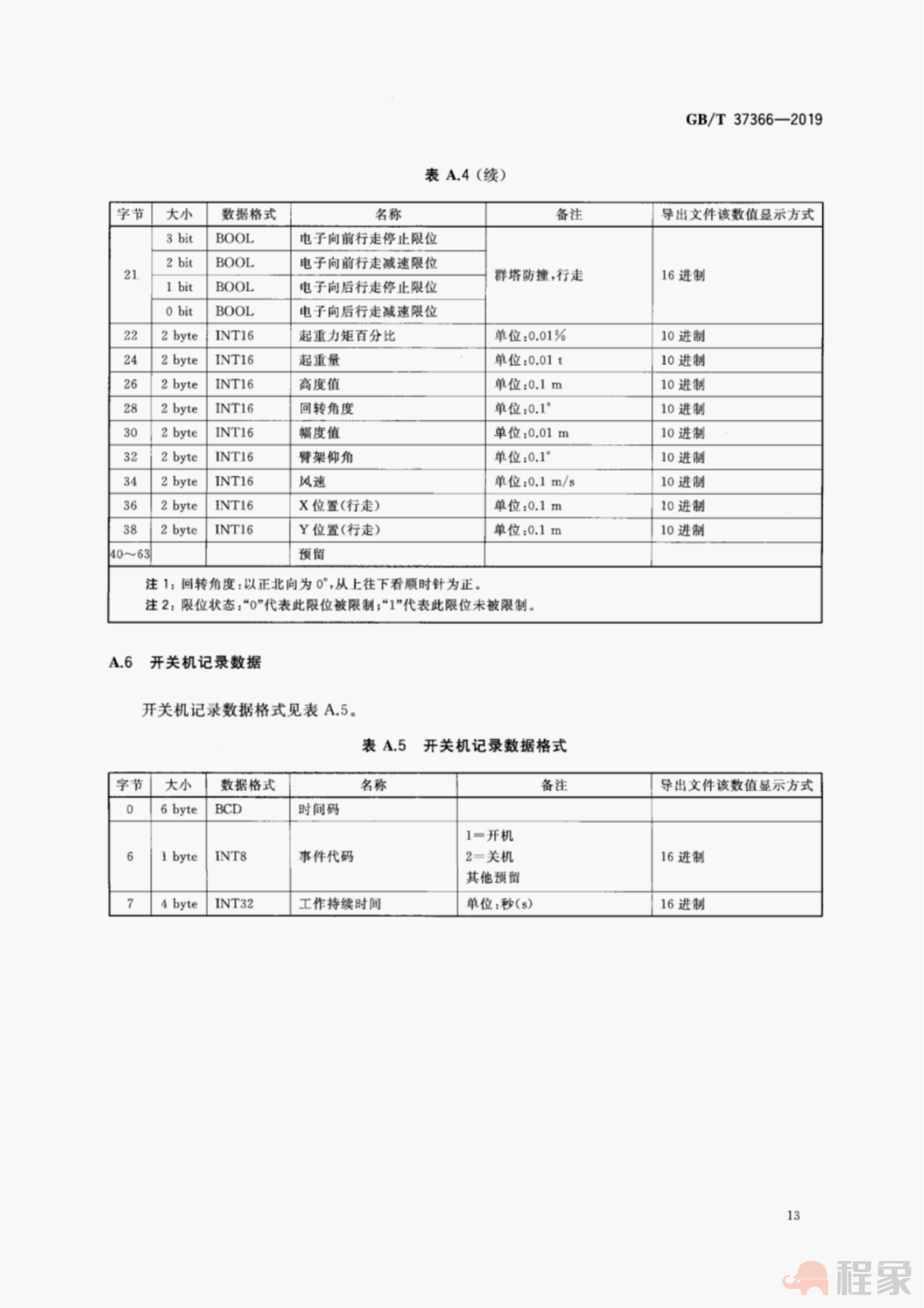 广州：9月1日起，我市新开工房建工程塔式起重机设备，应安装配备安全监控系统！(图36)