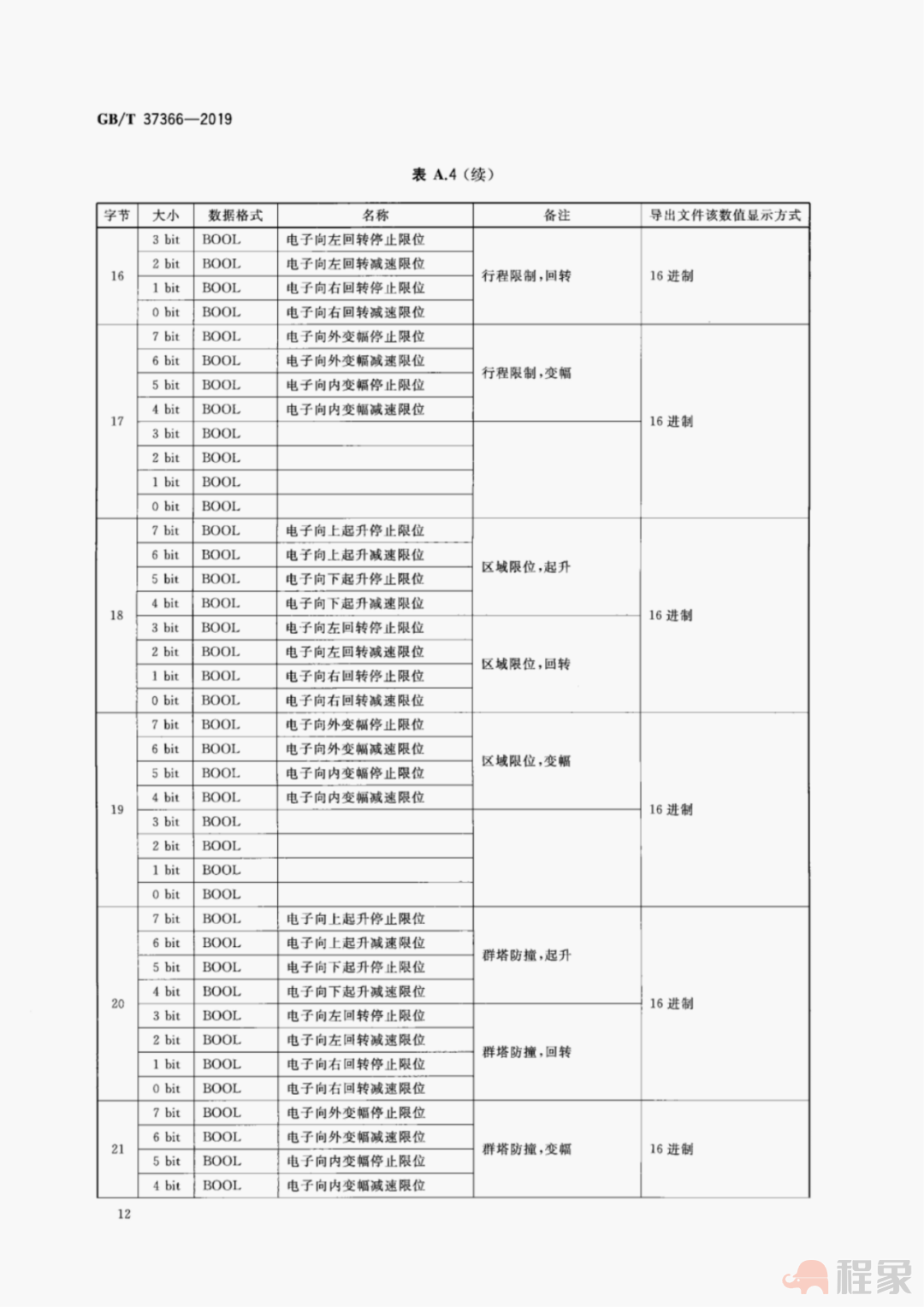 广州：9月1日起，我市新开工房建工程塔式起重机设备，应安装配备安全监控系统！(图35)