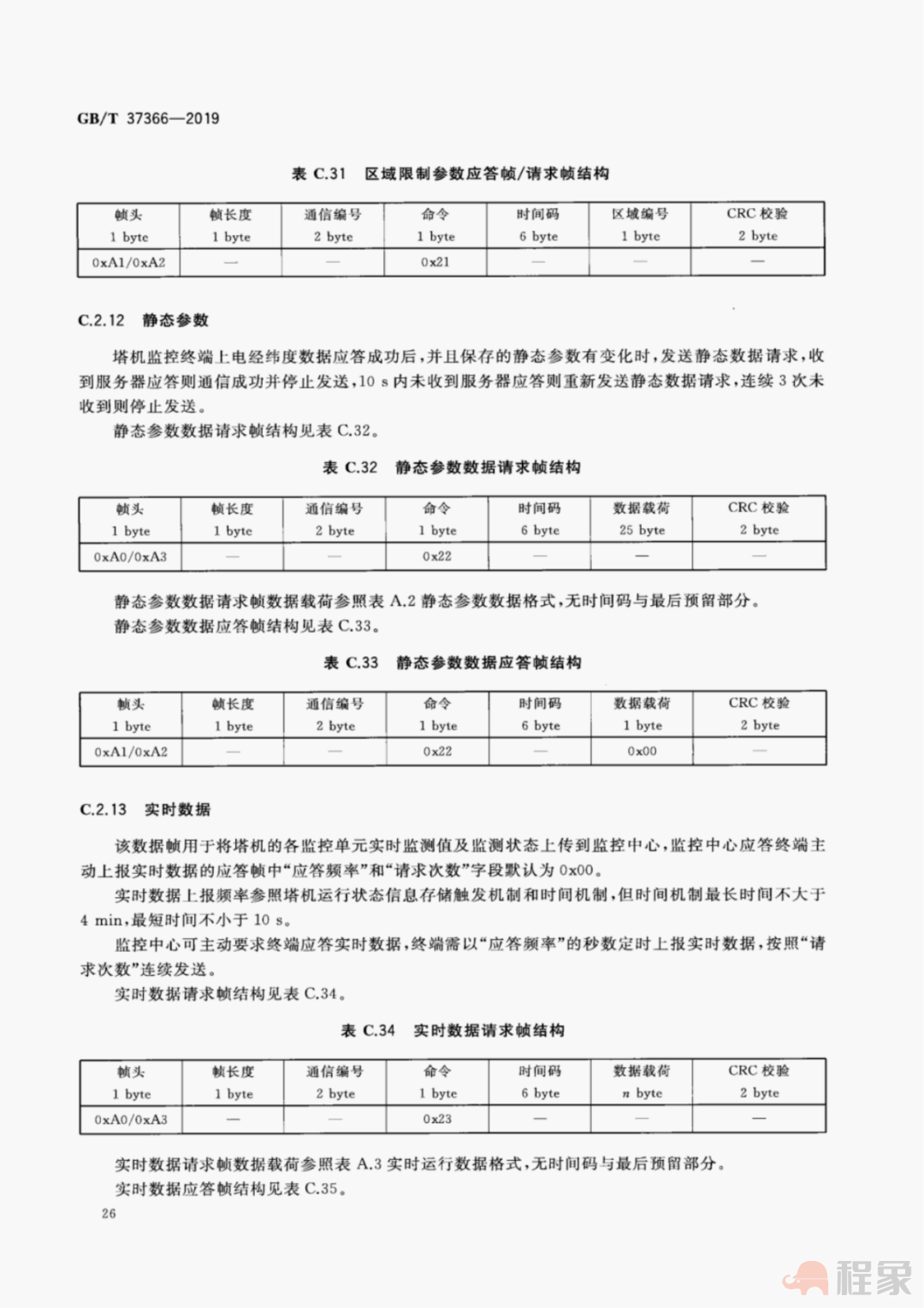 广州：9月1日起，我市新开工房建工程塔式起重机设备，应安装配备安全监控系统！(图49)