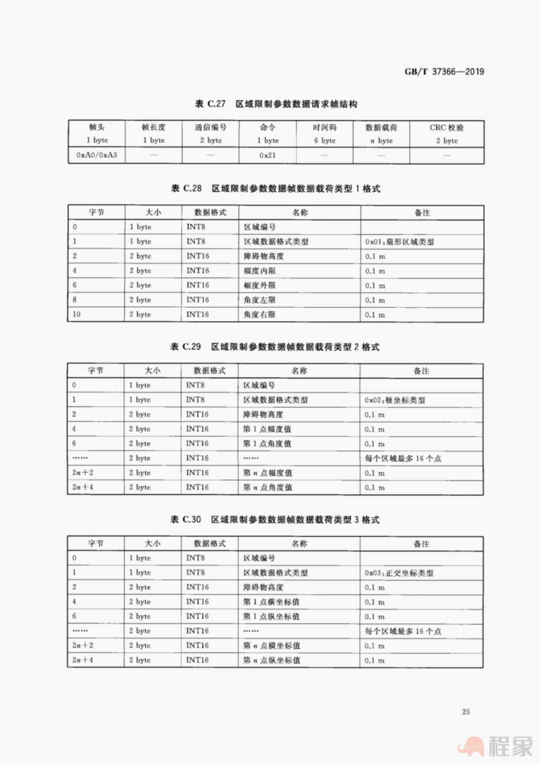 广州：9月1日起，我市新开工房建工程塔式起重机设备，应安装配备安全监控系统！(图48)