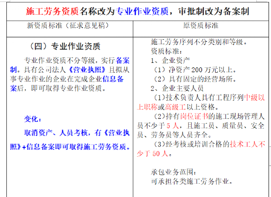 建筑工人实名制+取消劳务资质，包工头、劳务公司将告别历史舞台？(图3)