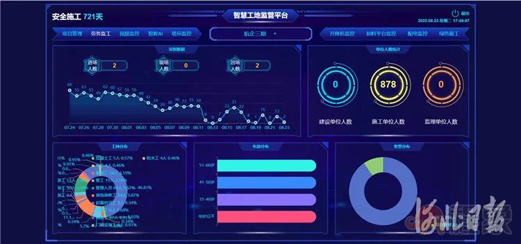 【以奔跑的状态抓落实】智慧工地赋能临空建设(图2)