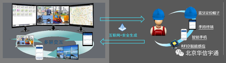 蓝牙定位安全帽在智慧工地及地铁隧道施工中的最新应用解决方案(图1)