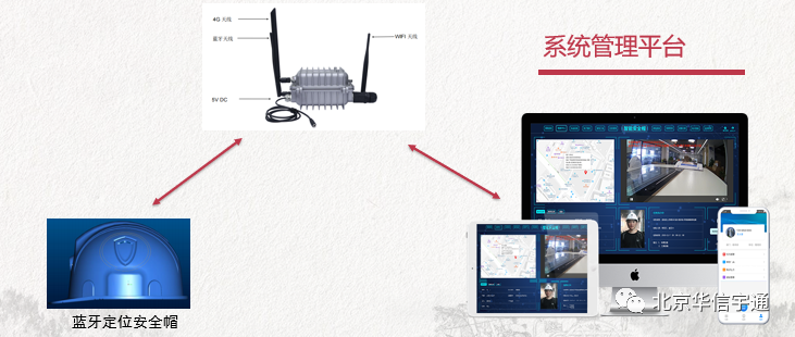 蓝牙定位安全帽在智慧工地及地铁隧道施工中的最新应用解决方案(图6)