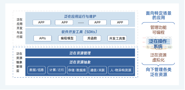 北京大学与腾讯联合发布研究报告，探索智慧建筑操作系统新蓝海！(图5)