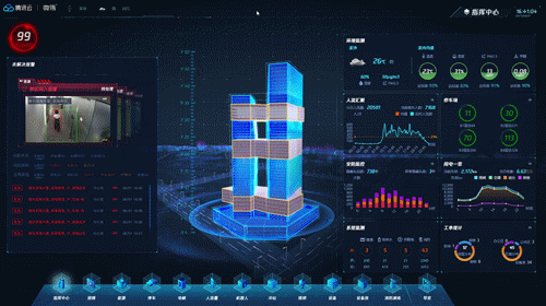 北京大学与腾讯联合发布研究报告，探索智慧建筑操作系统新蓝海！(图11)
