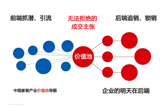 智慧工地，一个杀手级的模式，家装工地的下一步(图3)