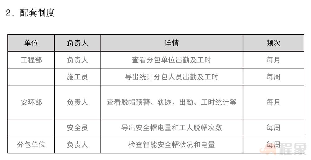 安全帽2.0产品手册_页面_22.jpg