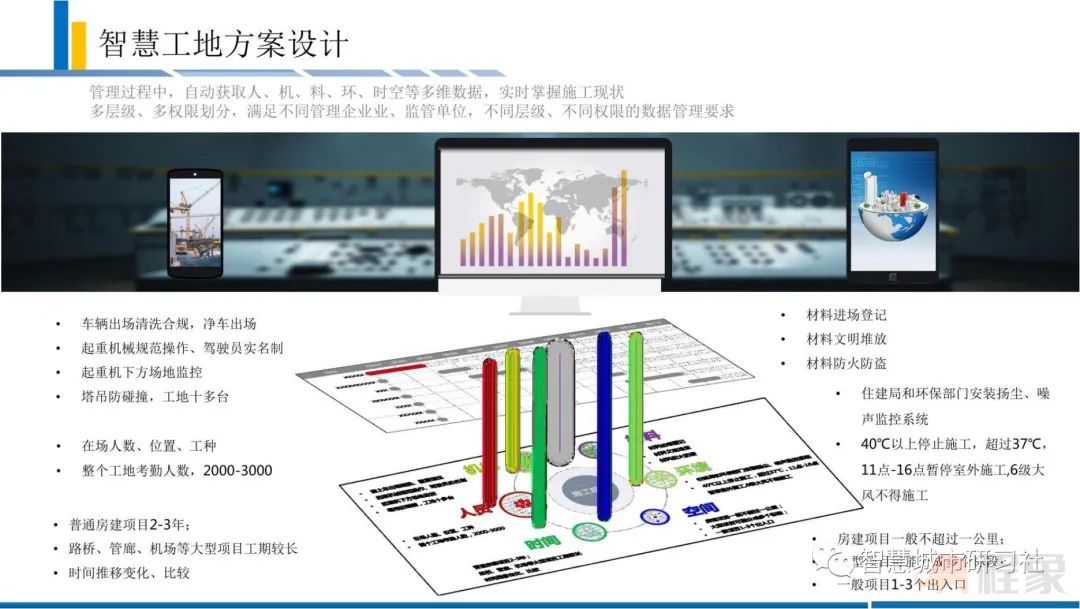 智慧工地 | 政策解读及行业市场发展趋势分析(图6)