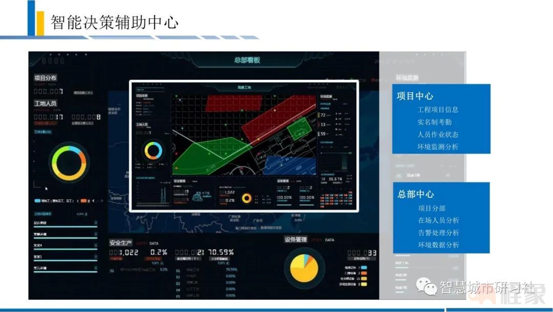 智慧工地 | 政策解读及行业市场发展趋势分析(图8)