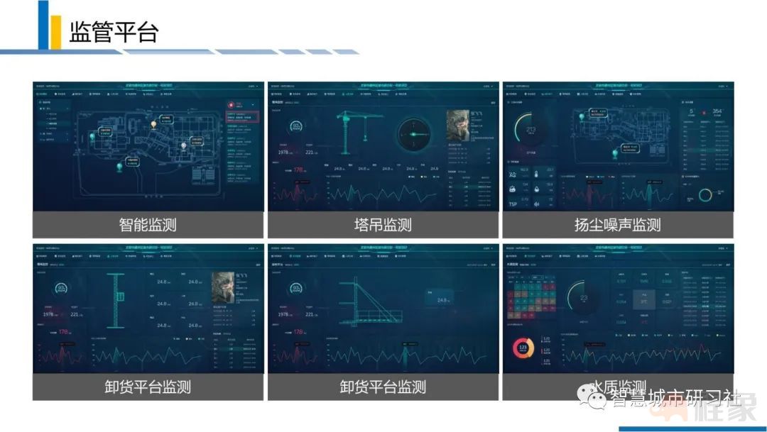 智慧工地 | 政策解读及行业市场发展趋势分析(图10)