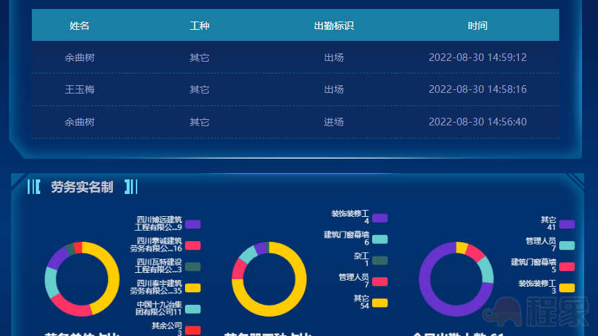 数智赋能中国十九冶 加快建设“数字铁军”(图3)