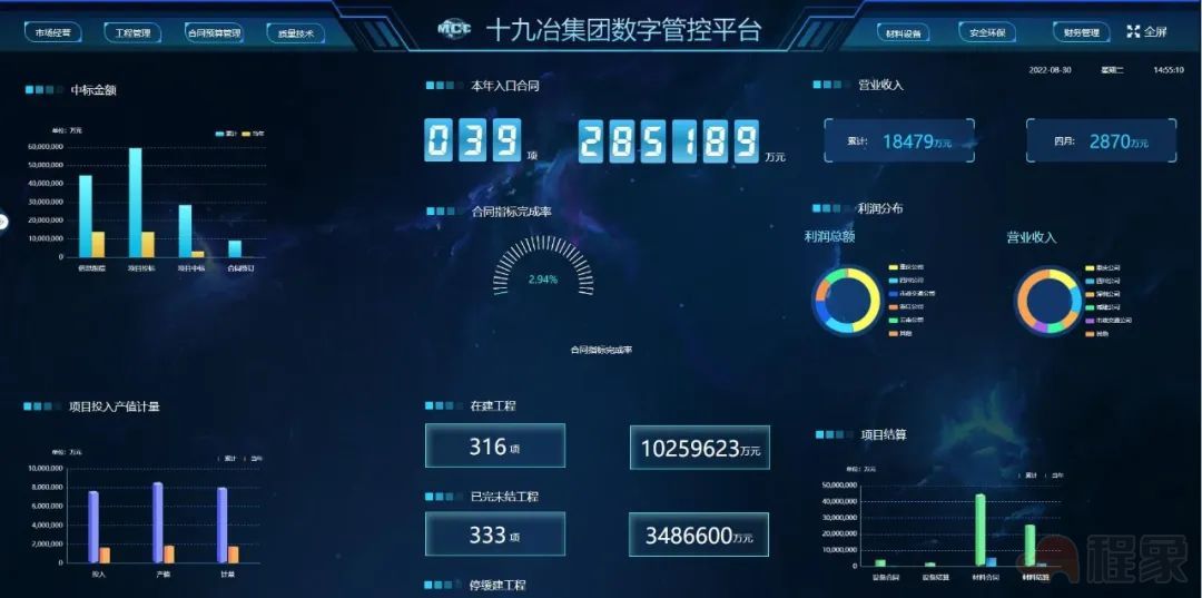 数智赋能中国十九冶 加快建设“数字铁军”(图11)
