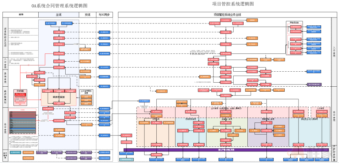 数智赋能中国十九冶 加快建设“数字铁军”(图6)