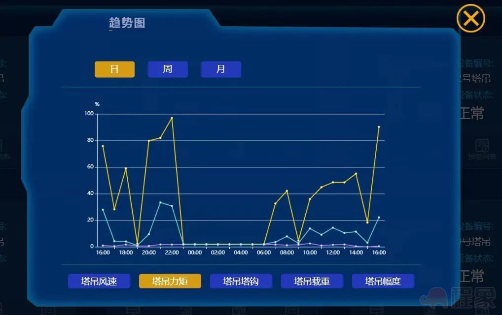 数智赋能中国十九冶 加快建设“数字铁军”(图9)