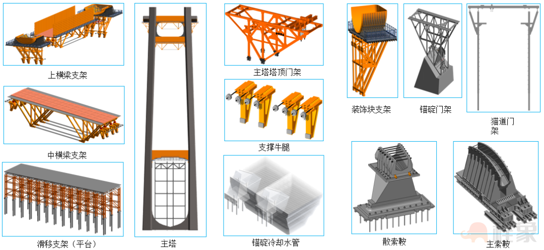 数智赋能中国十九冶 加快建设“数字铁军”(图15)