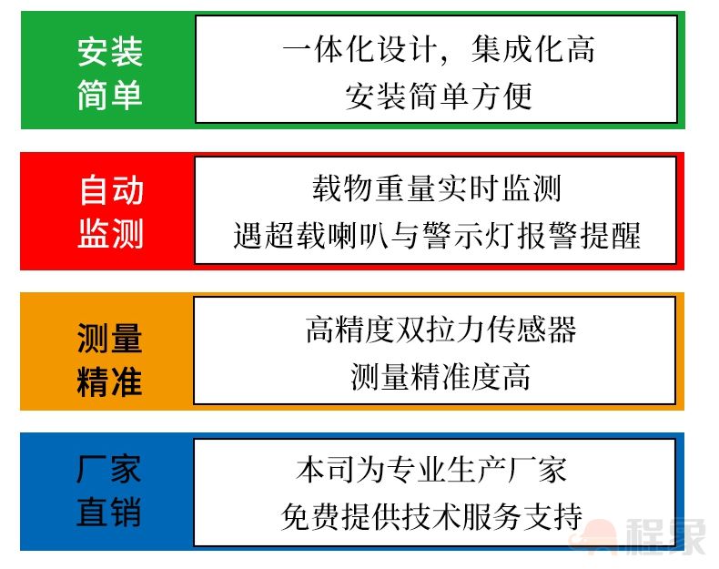 智慧工地卸料平台超载报警系统 施工料台超重报警器 建筑工地卸料平台超重自动报警器(图2)