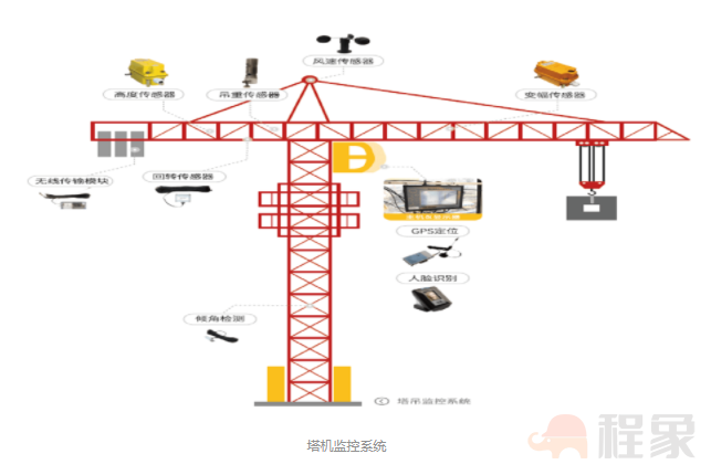 智慧工地在建筑工程安全管理中的优秀探讨(图3)