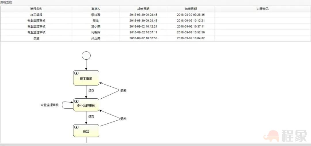 智慧建设| 项目一体化管理平台，全面实现“数据一个库，监管一张网，管理一条线”的信息化监管目标(图13)