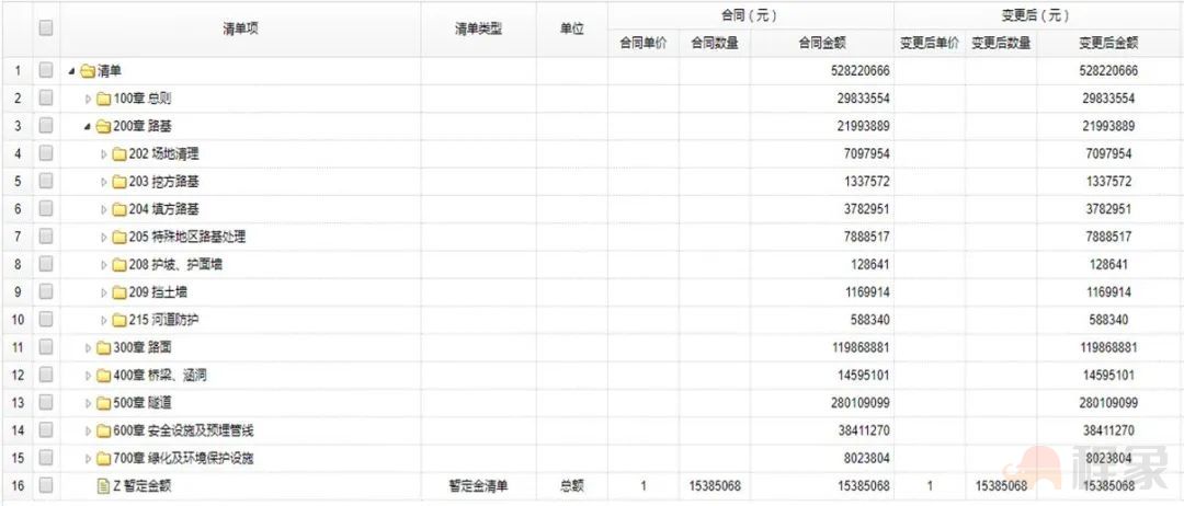 智慧建设| 项目一体化管理平台，全面实现“数据一个库，监管一张网，管理一条线”的信息化监管目标(图16)