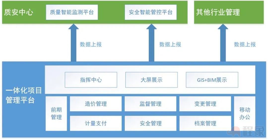 智慧建设| 项目一体化管理平台，全面实现“数据一个库，监管一张网，管理一条线”的信息化监管目标(图26)