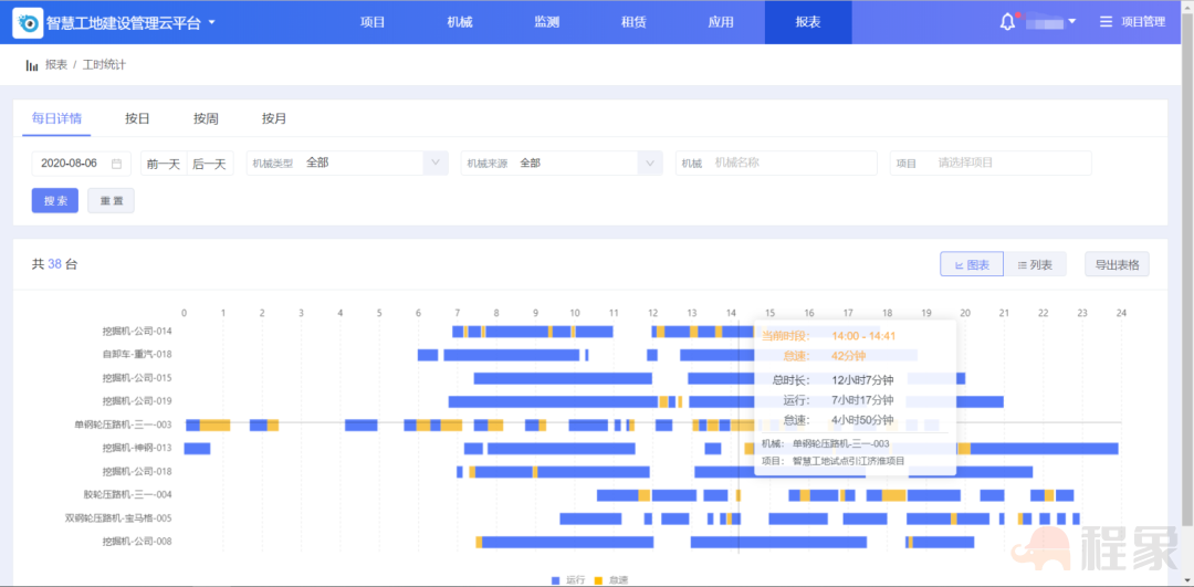 观摩2022年临电标准化工地！看看有啥不一样？(图14)