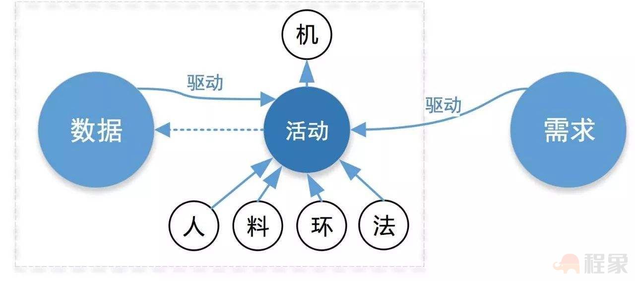 降低能耗、绿色建造，工程公司智能建造发展之路(图2)