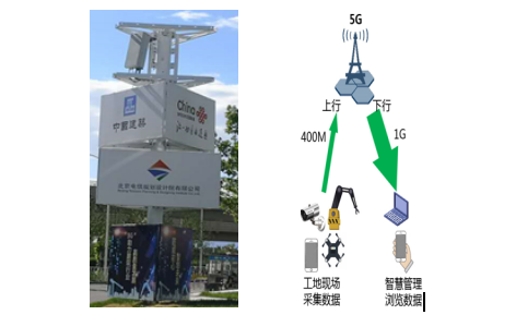 智慧样板！这些工地科技范儿十足！(图16)