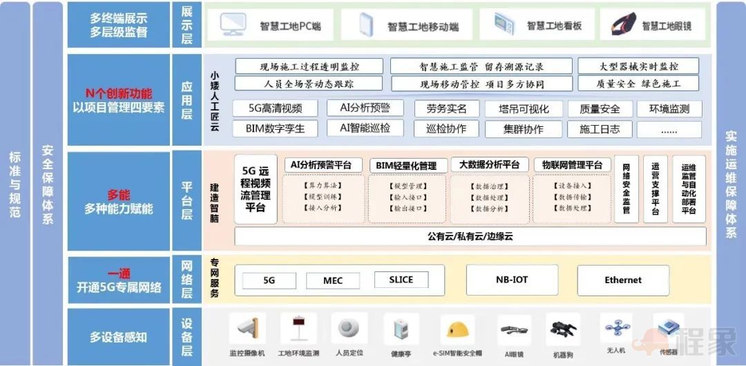 智慧样板！这些工地科技范儿十足！(图15)