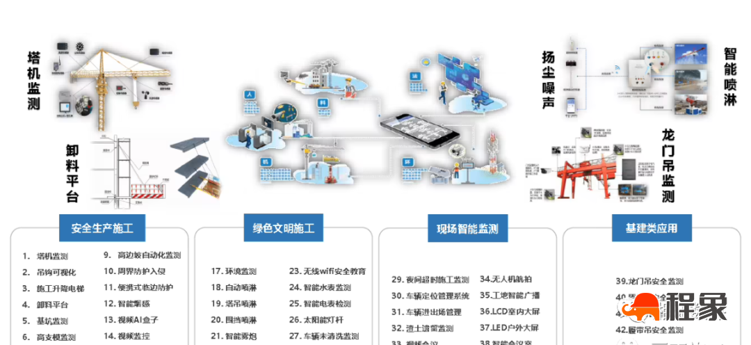 智慧工地建设成本知多少(图3)