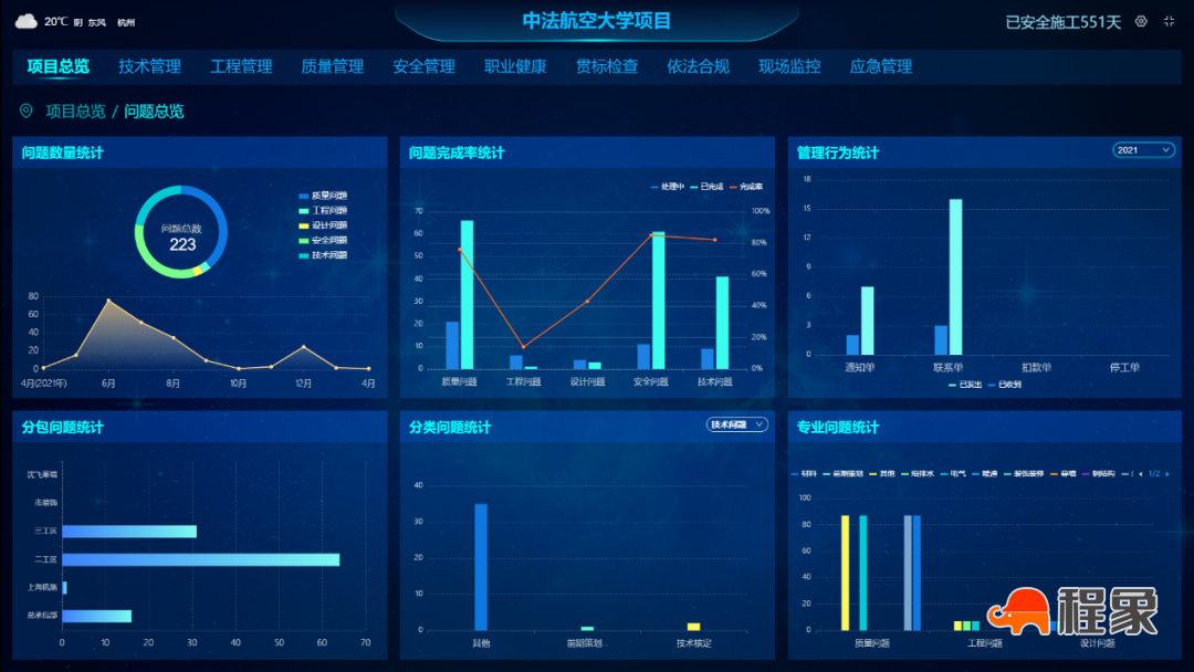 [合作单位] 上海建工崔满：聚焦数字化转型，探索智慧建造和绿色发展新模式(图7)