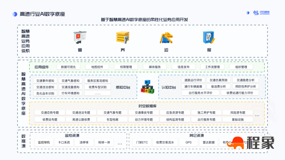 可复制、可推广：程象智慧工地探索智慧高速建设方案(图1)