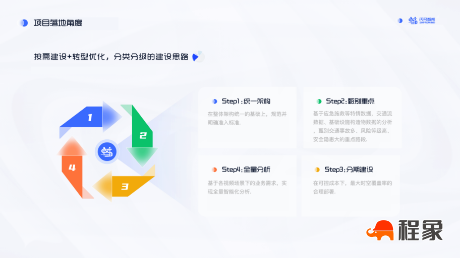 可复制、可推广：程象智慧工地探索智慧高速建设方案(图3)