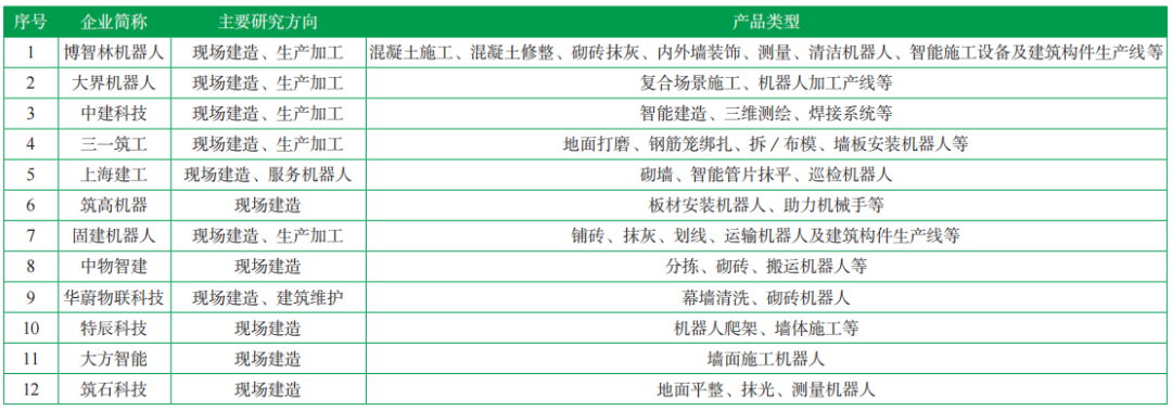 智慧工地发展现状、存在问题及建议(图2)