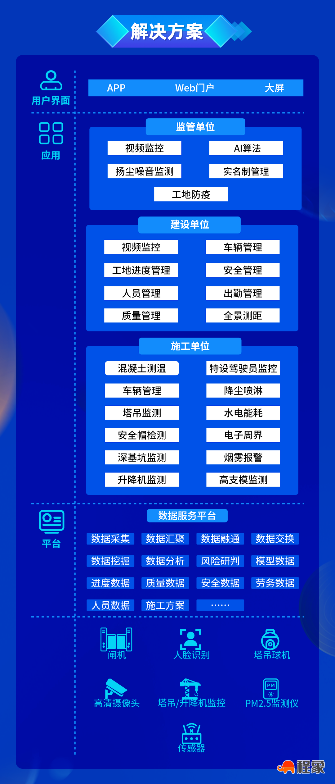 华熙科技智慧工地解决方案(图4)