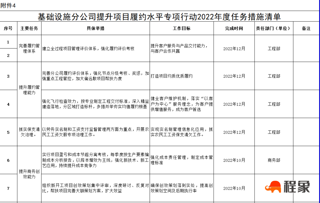 “六专”监督丨提升项目履约水平丨中建三局北京公司基础设施分公司纪委系统巧绘“监督作战图”，助推项目履约水平稳步提升(图4)