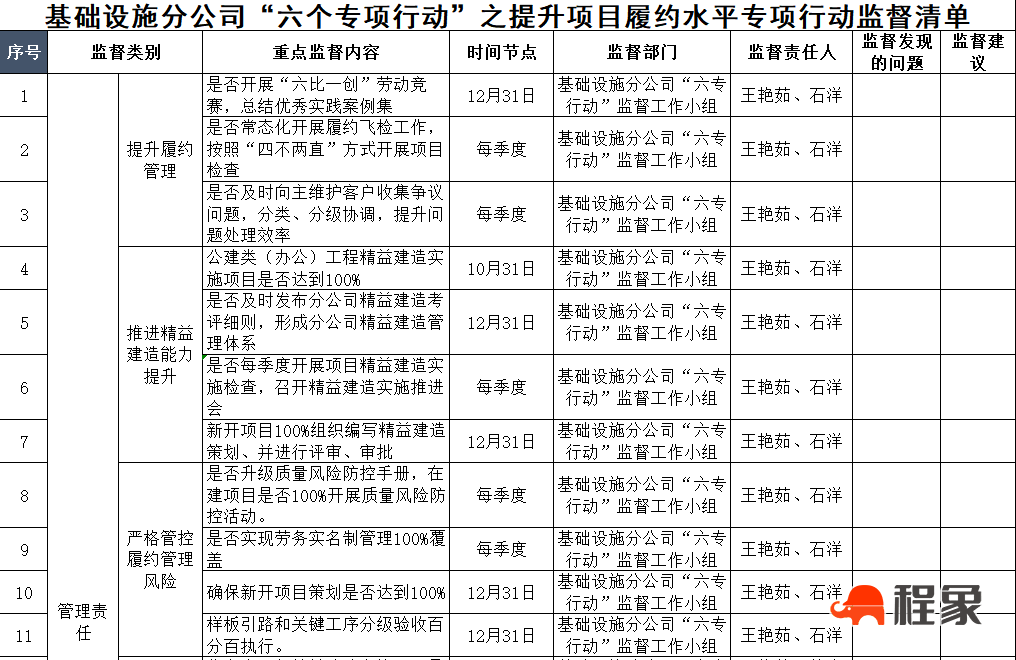 “六专”监督丨提升项目履约水平丨中建三局北京公司基础设施分公司纪委系统巧绘“监督作战图”，助推项目履约水平稳步提升(图5)