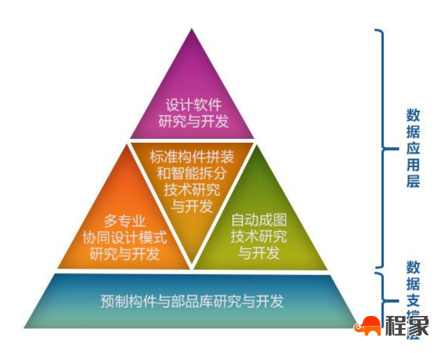 智能建造应用案例 | 基于BIM的装配式建筑设计软件PKPM-PC的应用实践(图2)