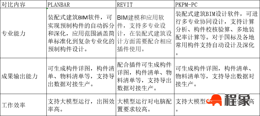 智能建造应用案例 | 基于BIM的装配式建筑设计软件PKPM-PC的应用实践(图3)