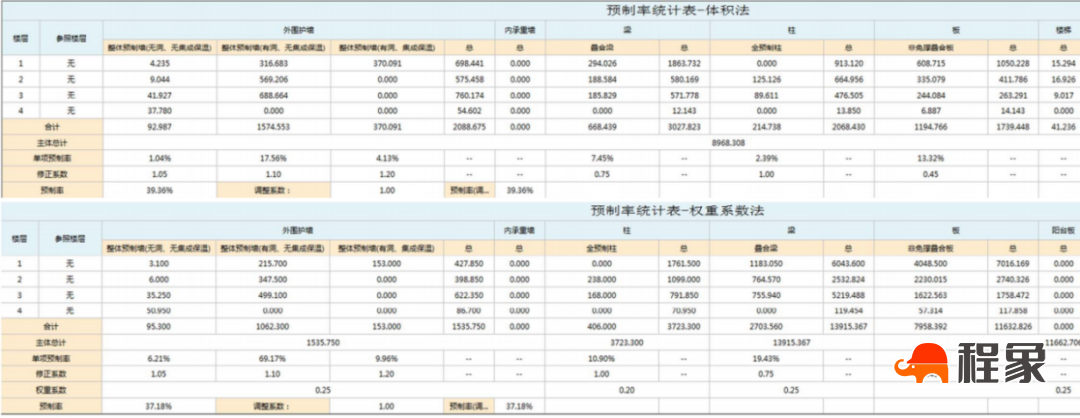 智能建造应用案例 | 基于BIM的装配式建筑设计软件PKPM-PC的应用实践(图6)